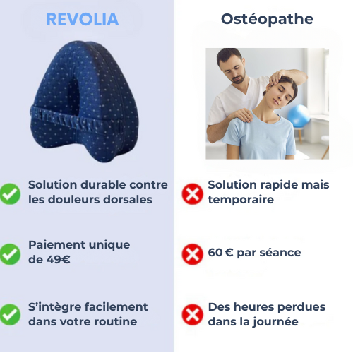 REVOLIA™ – Coussin ergonomique anti-sciatique & lombaires