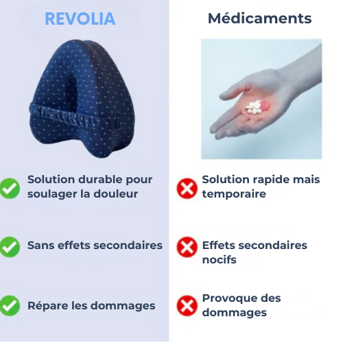 REVOLIA™ – Coussin ergonomique anti-sciatique & lombaires