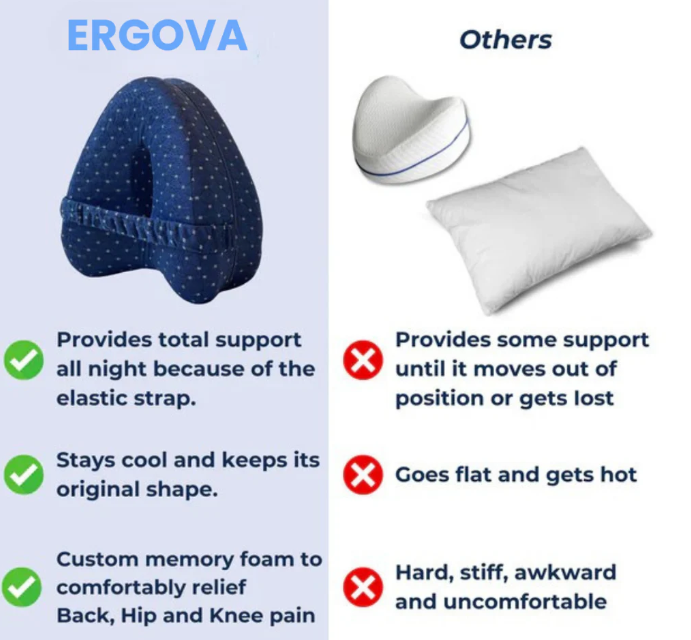 REVOLIA™ – Coussin ergonomique anti-sciatique & lombaires